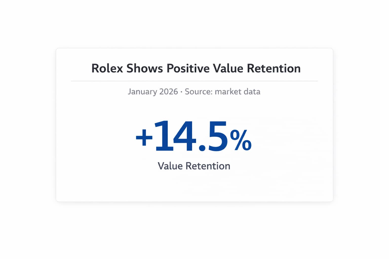 Rolex Market Index: stabile Wertentwicklung trotz Marktnormalisierung seit 2023 Rolex Market Index und Value Retention laut WatchCharts